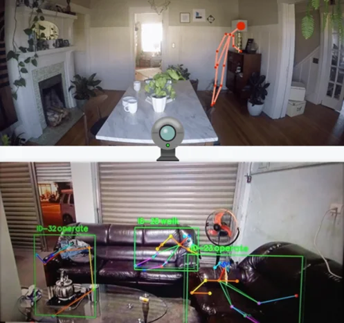 永扶科技智慧家庭AI骨架偵測動作辨識系統